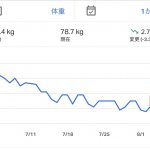 オンラインダイエット＜Plez＞プレズの評判・口コミ【筋トレ歴７年の体験談】