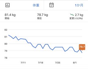 オンラインダイエット＜Plez＞プレズの評判・口コミ【筋トレ歴７年の体験談】