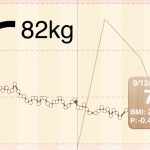 お酒を飲みながらダイエットを成功させる5つの黄金ルール【炭水化物つまみに２ヶ月で６キロ減】