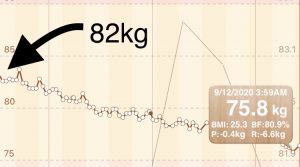 お酒を飲みながらダイエットを成功させる5つの黄金ルール【炭水化物つまみに２ヶ月で６キロ減】